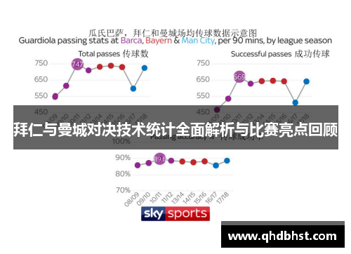 拜仁与曼城对决技术统计全面解析与比赛亮点回顾