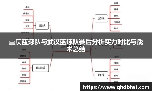 重庆篮球队与武汉篮球队赛后分析实力对比与战术总结