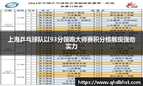 上海乒乓球队以93分领跑大师赛积分榜展现强劲实力