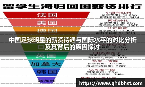 中国足球明星的薪资待遇与国际水平的对比分析及其背后的原因探讨
