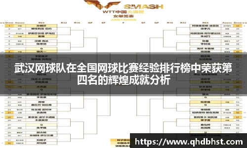 武汉网球队在全国网球比赛经验排行榜中荣获第四名的辉煌成就分析