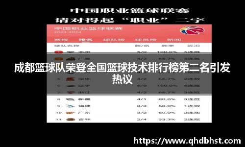 成都篮球队荣登全国篮球技术排行榜第二名引发热议